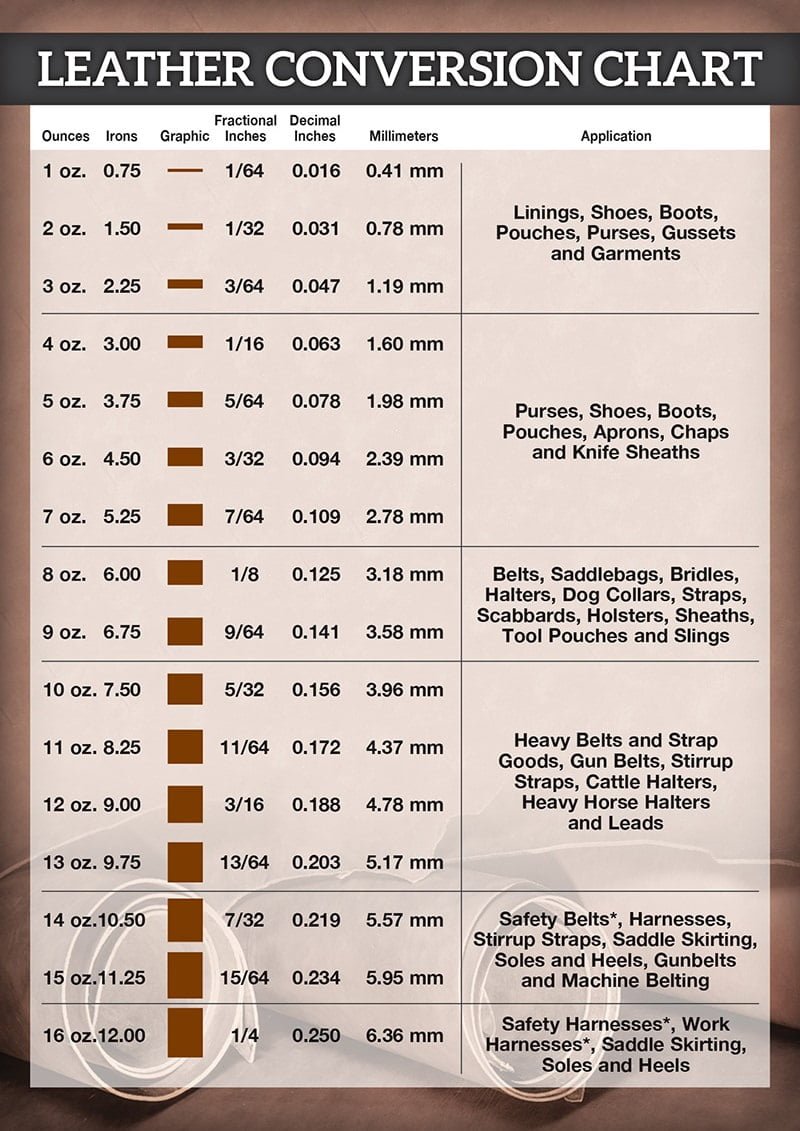 Conversion Chart Leather Brown